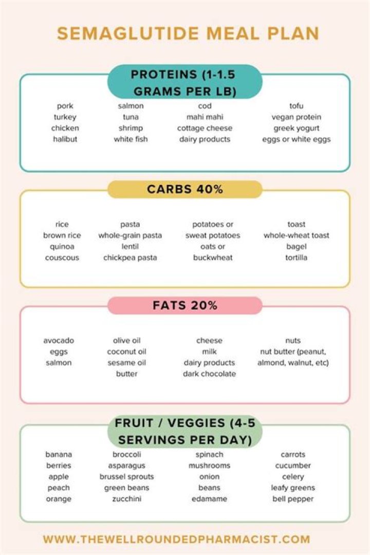 30-Day Semaglutide Diet Plan PDF: Free Guide to Weight Loss