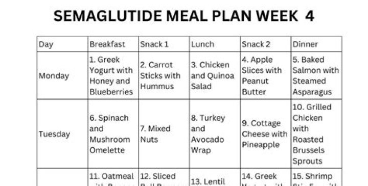 30-Day Semaglutide Diet Plan PDF – Lose Weight Fast Safely