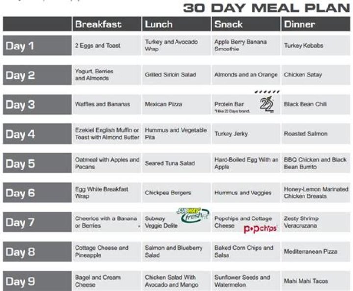 30-Day Shred Meal Plan PDF: Lose Weight Fast with Easy Recipes