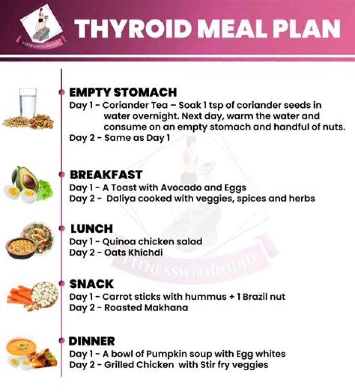30-Day Thyroid Reset Plan PDF: Reclaim Your Health in 30 Days