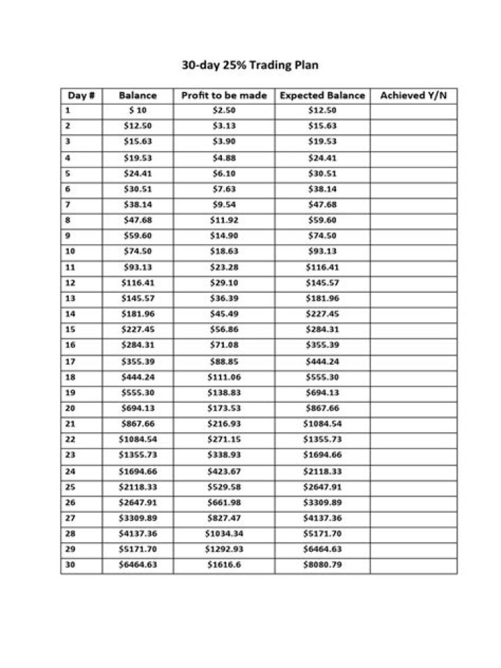 30-Day Trading Plan PDF: Master Day Trading in 30 Days