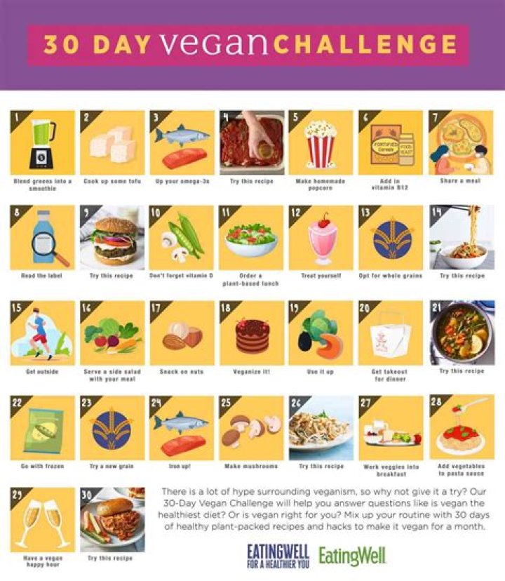 30-Day Vegan Meal Plan PDF: Simple, Delicious, and Ready to Print