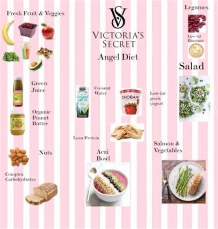 30-Day Victoria Secret Secret Diet Plan PDF: Lose Weight Fast