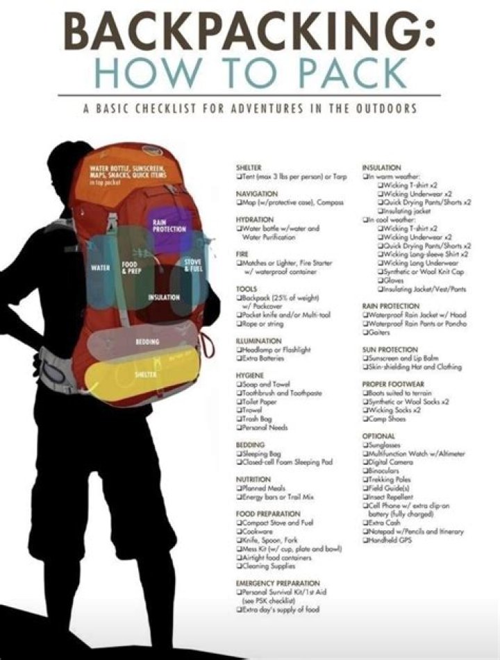 30 lbs Rucksack Packing List PDF – Lightweight Hiker’s Checklist