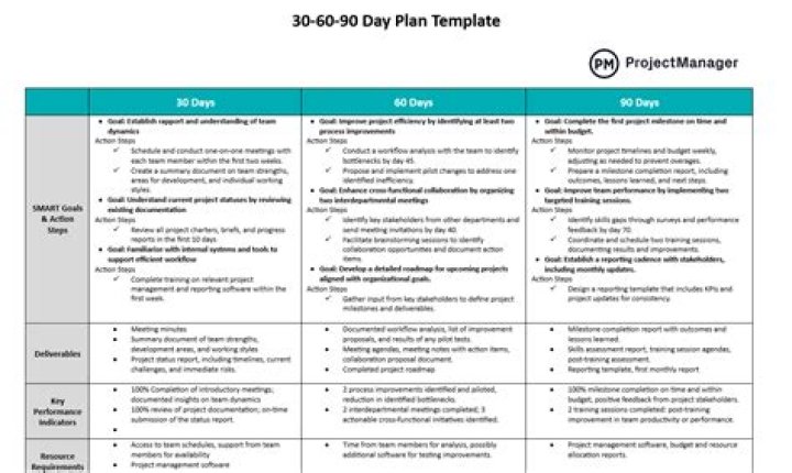 30 Second Manager PDF: Quick Leadership Tips for Busy Executives