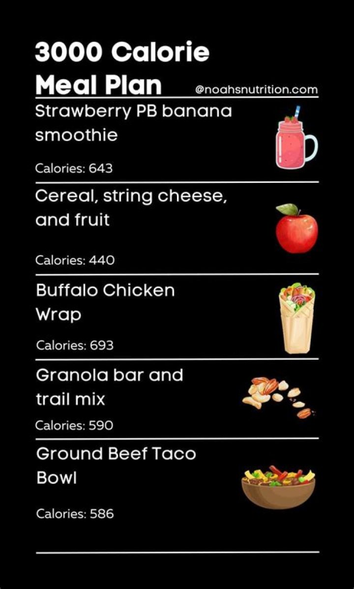 300-Calorie Meal Plan PDF: Easy & Balanced Weekly Guide