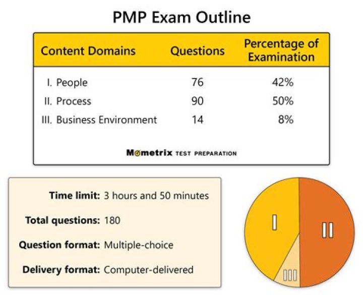 300 Practice Questions for the PMP Exam PDF – Boost Your Pass Rate