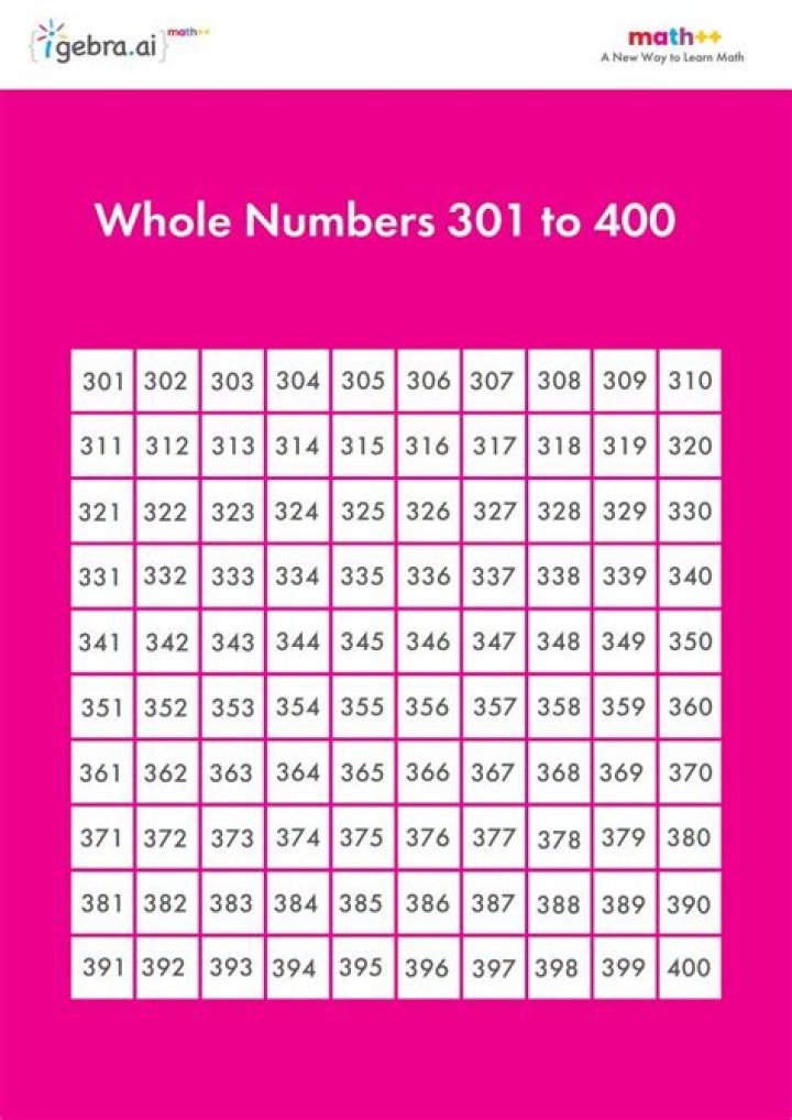 Get the 301 List 3 PDF: Free Download Now