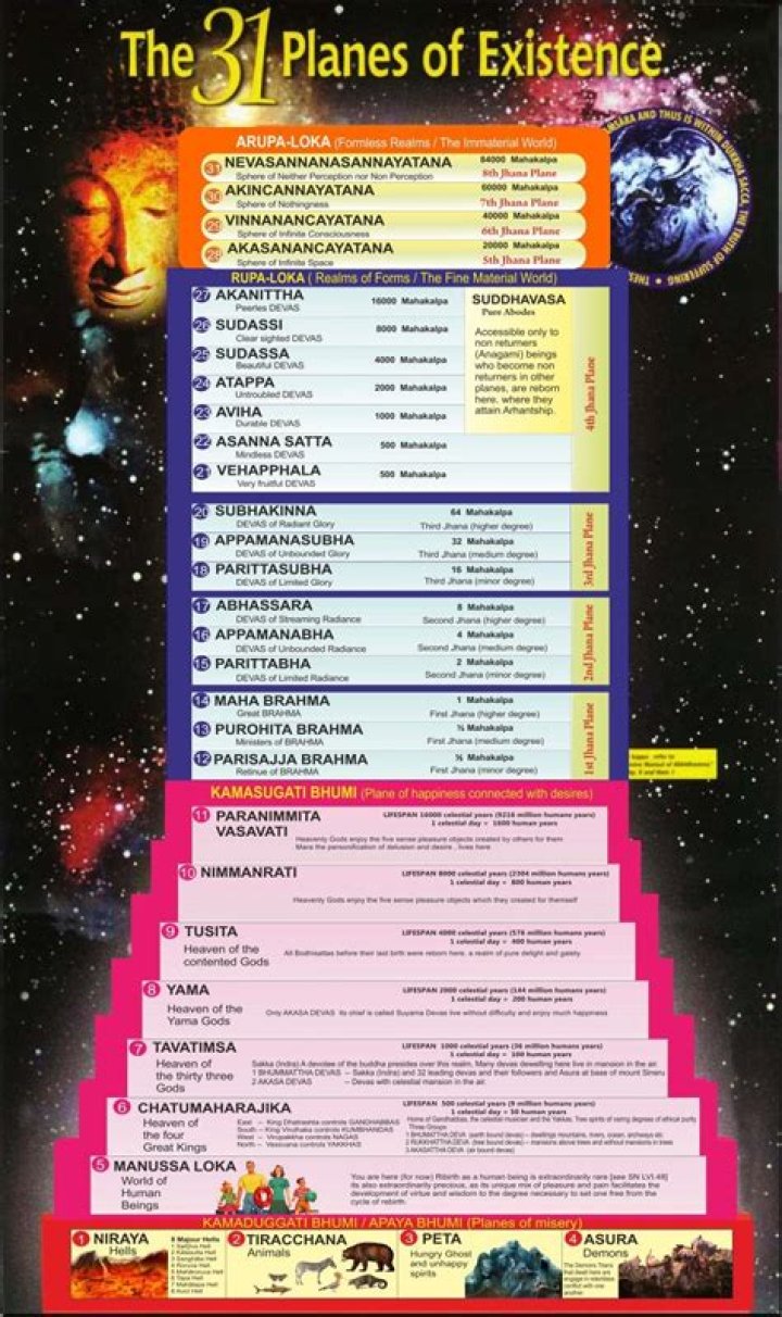 Explore the 31 Planes of Existence: A Complete PDF Guide