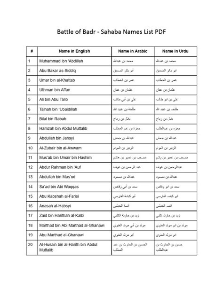 313 Badr Sahaba Names List PDF – Download Full Collection