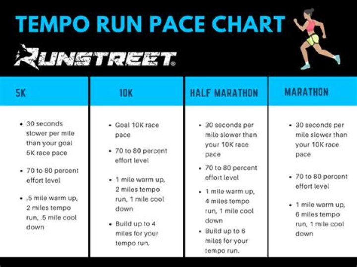 3200m Training Plan PDF for Beginners