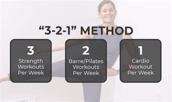 321 Method Workout Plan PDF: Get Fit Fast with Proven Exercises