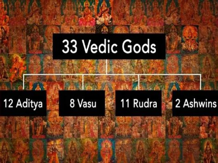 33 Crore Hindu Gods Names List PDF – Complete Divine Guide