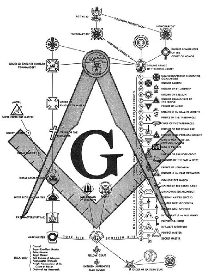 33 Degree Freemason List PDF: Complete Membership Guide
