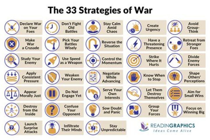 33 War Strategies List PDF: Master Tactics & Military Knowledge