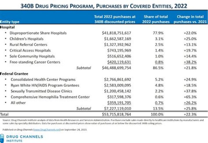 340B Pricing List PDF: Full Download for Healthcare Providers