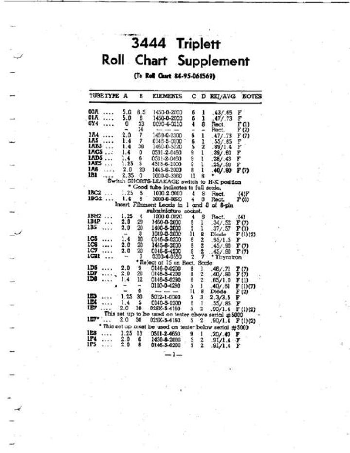 3414 Triplett Tube Tester Roll Chart PDF – Accurate Test Results & Performance Data