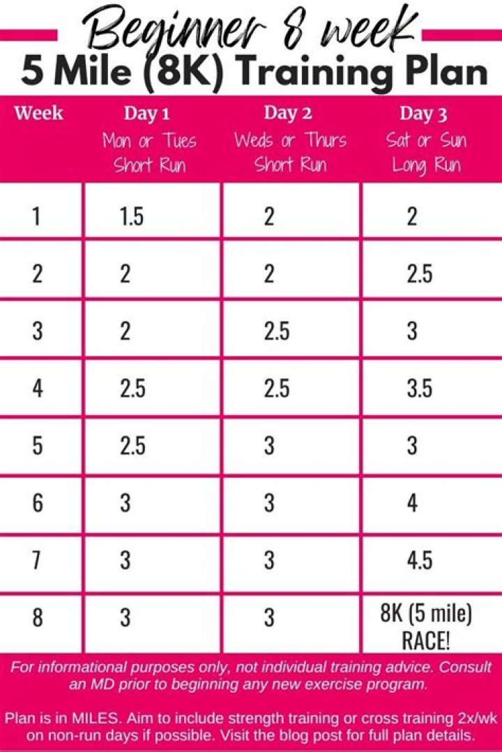35 Minutes, 5-Mile Training Plan – PDF Workout Guide