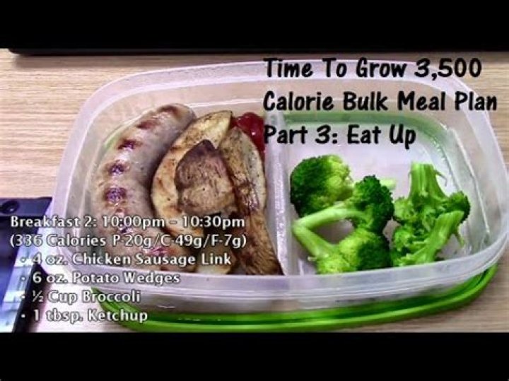 3500-Calorie Bulking Meal Plan PDF: Maximize Muscle Gain