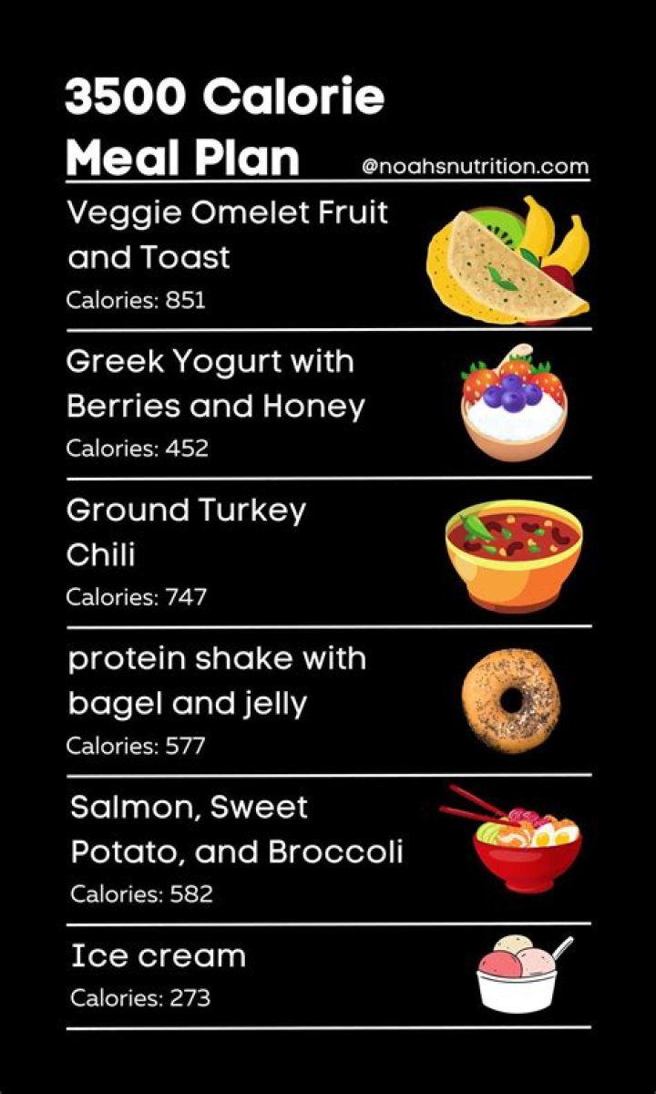 3500-Calorie Meal Plan PDF: Full Daily Nutrition Guide