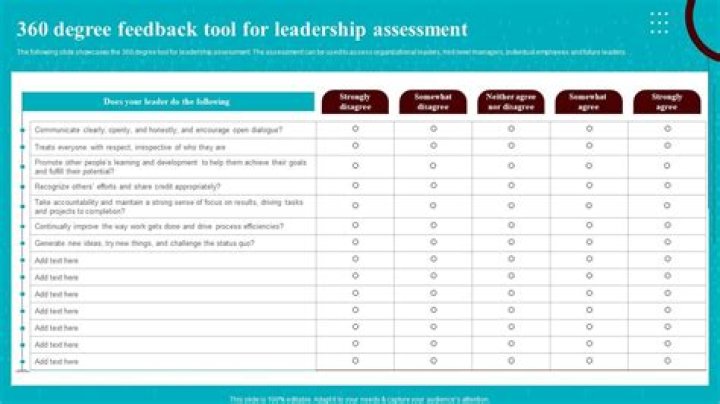 360 Feedback Questions for Leadership Development PDF