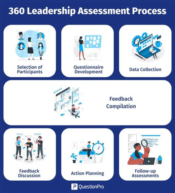 360 Leadership Assessment Questions PDF: Expert Evaluation Tools