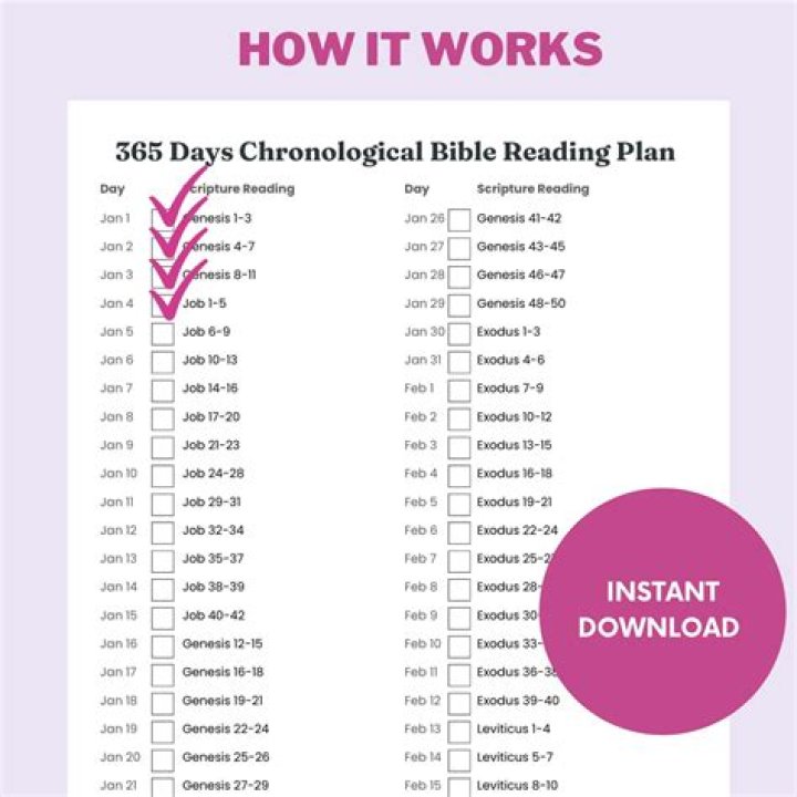 365 Days Bible Reading Plan PDF – Daily Devotionals for a Year of Spiritual Growth