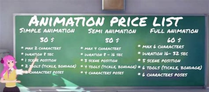 Affordable 3D Animation Price List PDF - Get Instant Quotes