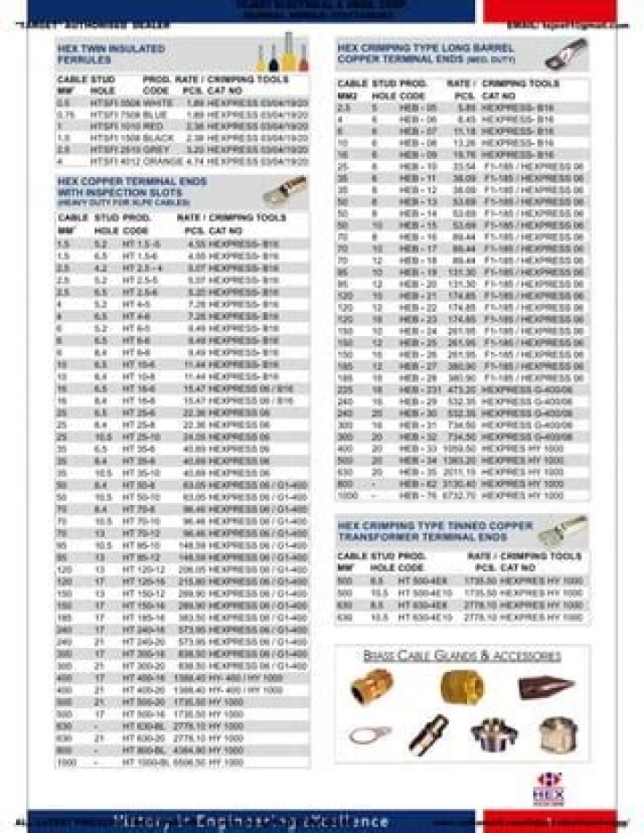 3D Lugs Price List 2017 PDF – Download Affordable Industrial 3D Lug Cost Guide