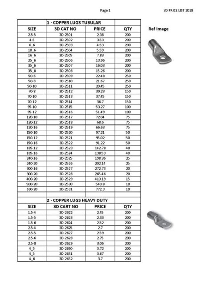 2018 3D Lugs Price List PDF – Download 2018 Lugs Pricing Guide