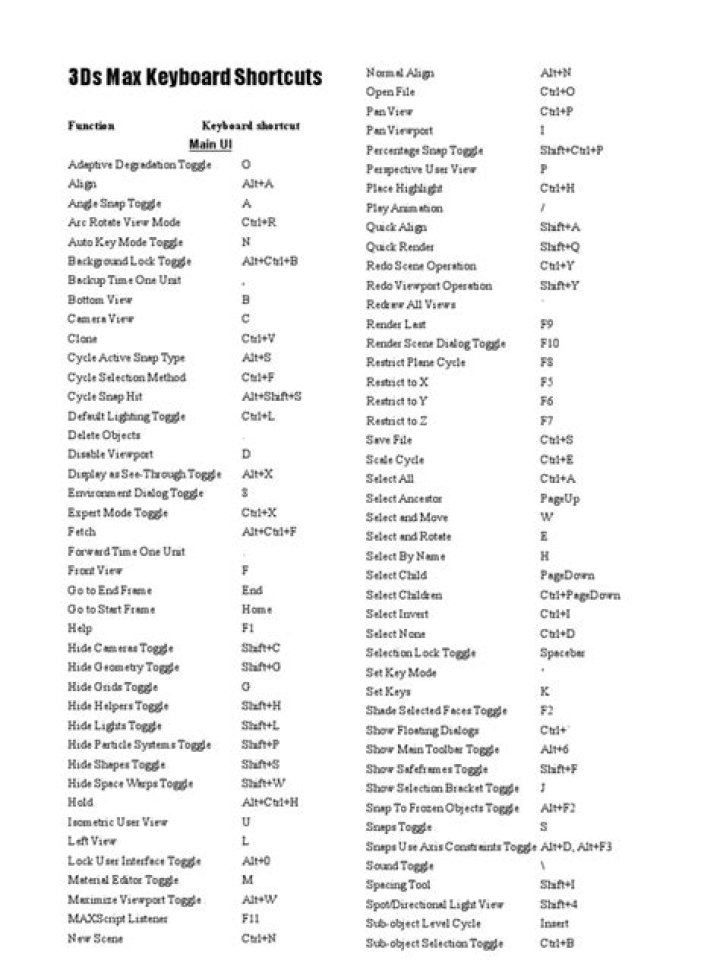 3D Max Shortcut Keys List PDF – Master Efficient Modeling & Workflow