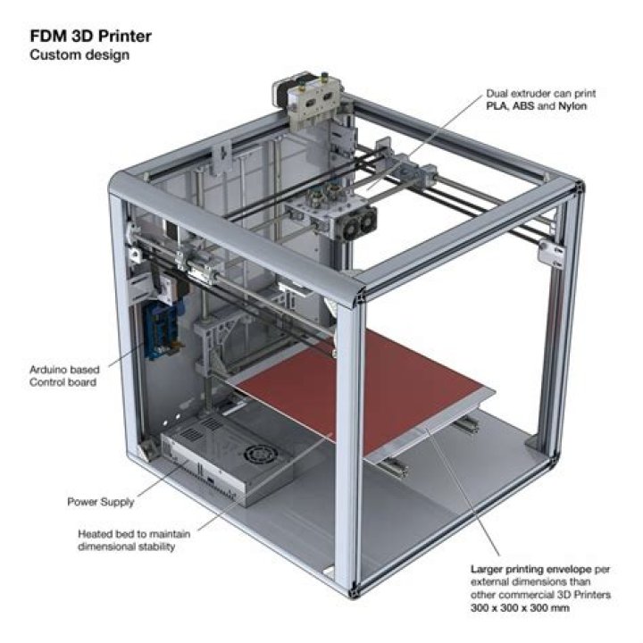 3D Printer PDF Plans: Free Downloadable Blueprints for Beginners
