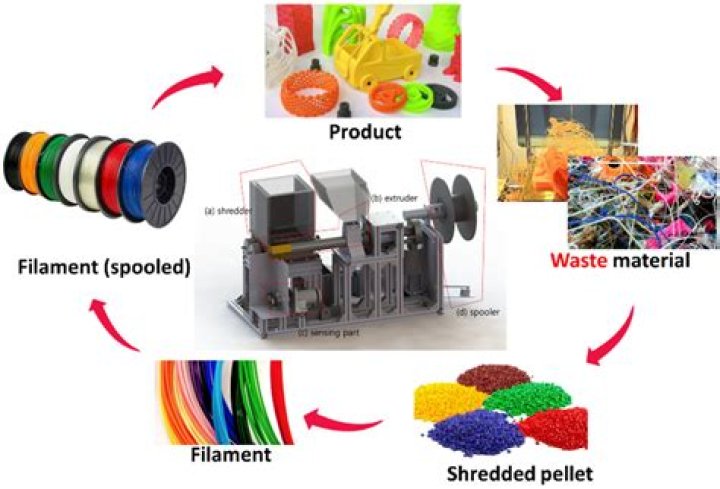 3D Printing Polymers List PDF: Comprehensive Guide