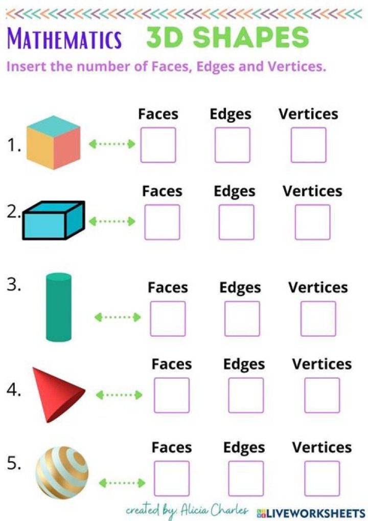 3D Shapes Edges Vertices and Faces Worksheet PDF for Students