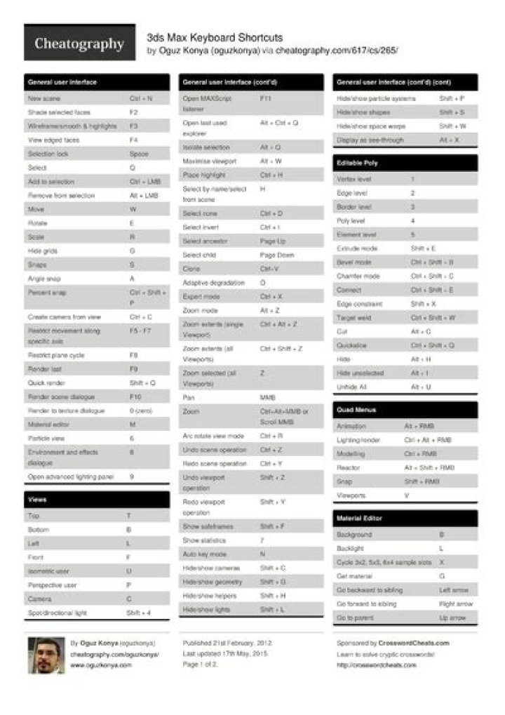 3ds Max Commands List PDF – Complete Guide for Artists