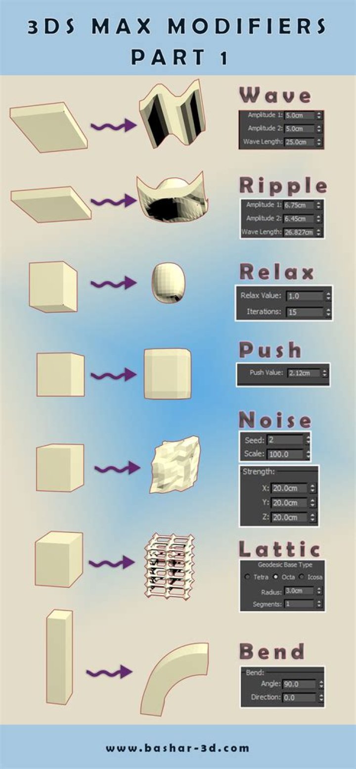 3ds Max Modifier List PDF: Complete Guide & Download