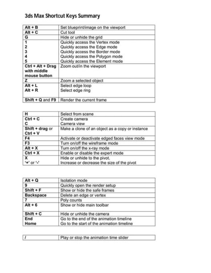 3ds Max Shortcut Keys List PDF: Master Essential Shortcuts Fast