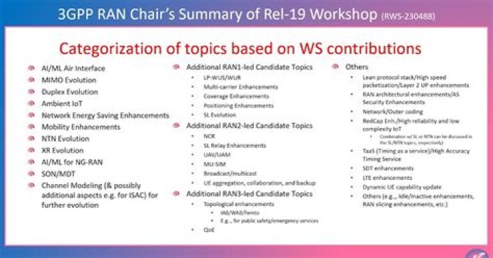 3GPP RAN2 Work Items List PDF: Complete 3GPP Rel-19 RAN2 Work Items