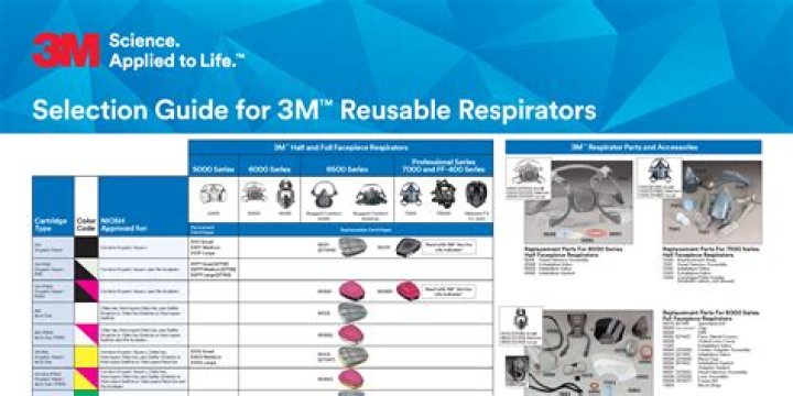 3M ADFLO PAPR Filter List PDF: Quick Reference Guide
