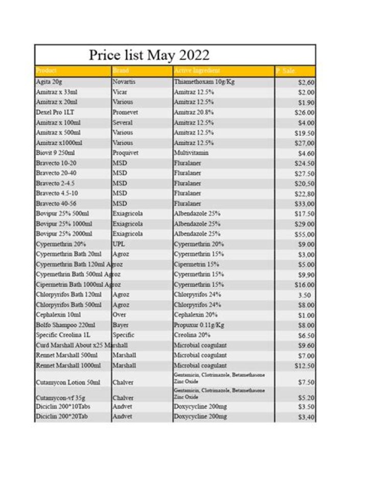 2022 3-Month Price List PDF – Download 2022 Pricing Fast