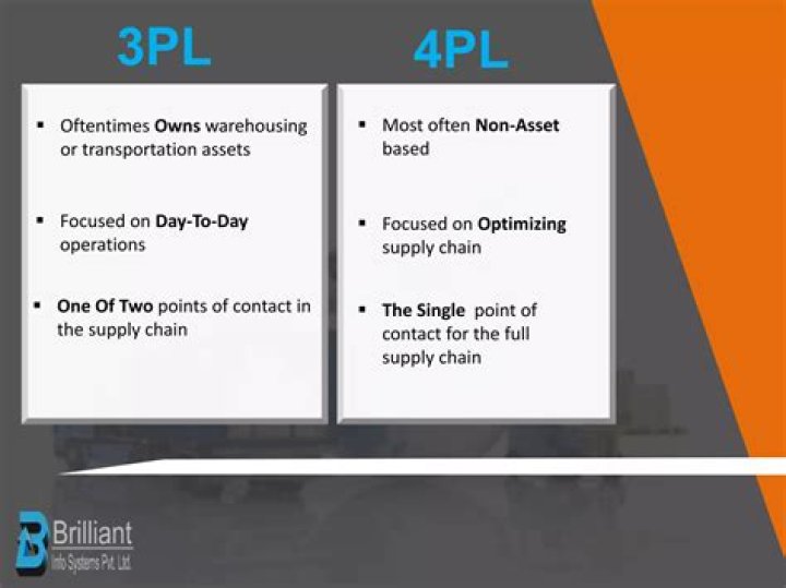 3PL vs 4PL in Supply Chain Management: Key Insights from the PDF Guide