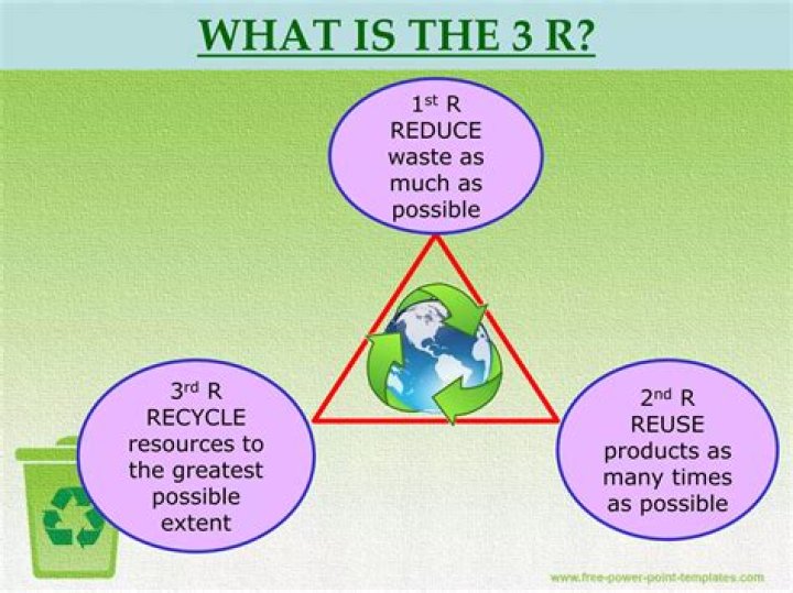 3R Concept in Waste Management: A Comprehensive PDF Guide