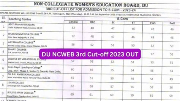 2019 DU 3rd Cutoff List PDF Download – Official 3rd Cutoff List PDF