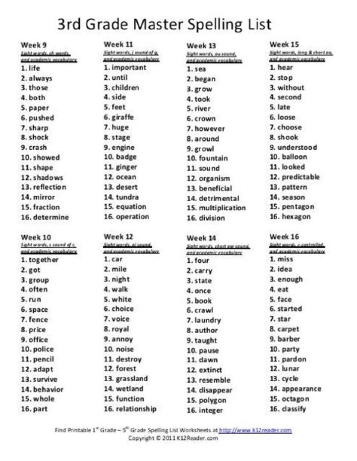 3rd Grade Master Spelling List PDF for Perfect Word Skills