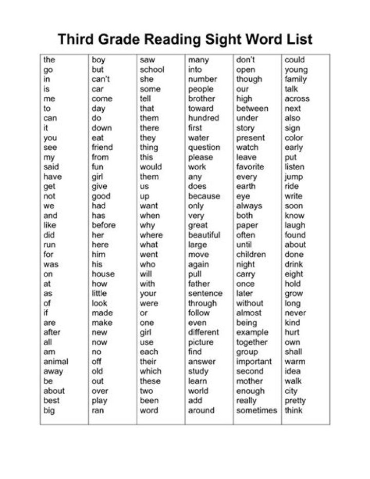 Free 3rd Grade Sight Word List PDF for Instant Download