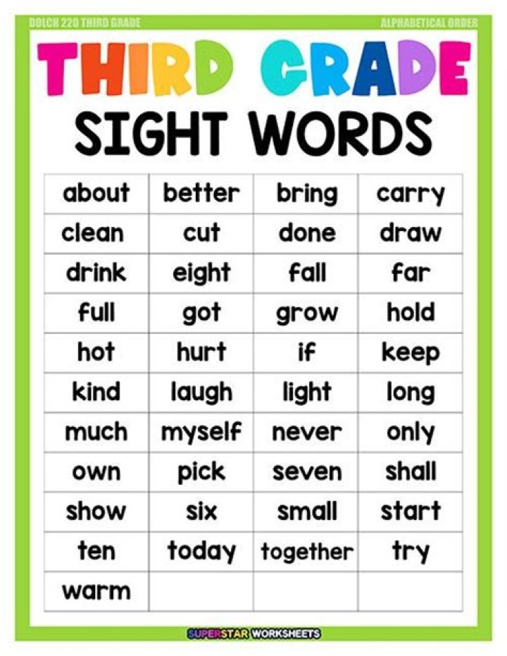 3rd Grade Sight Words Worksheets PDF – Printable Practice & Flashcards