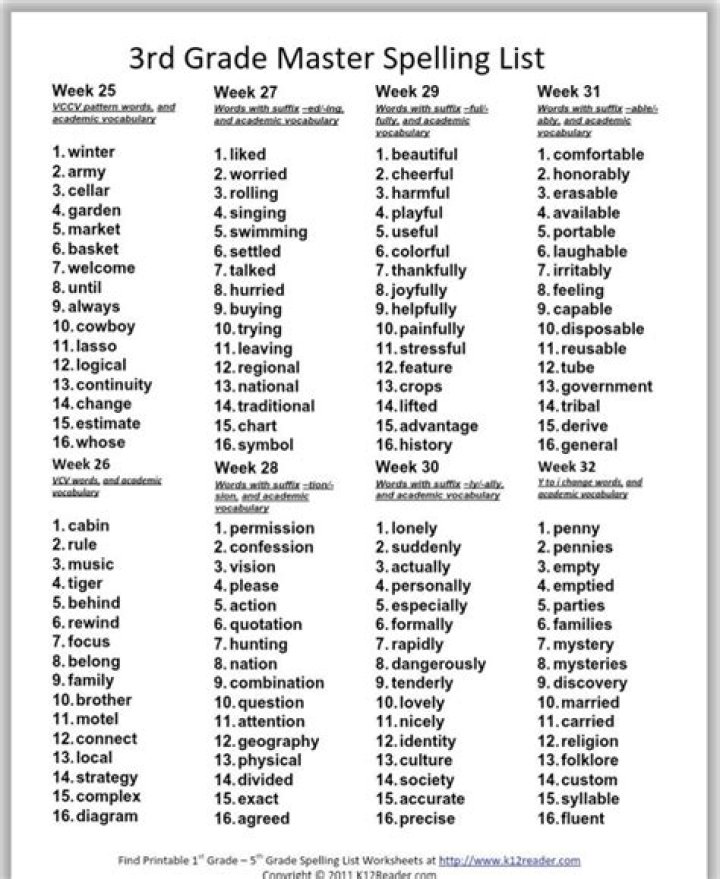 3rd Grade Spelling List by Evan Moor PDF – Download Free Worksheets