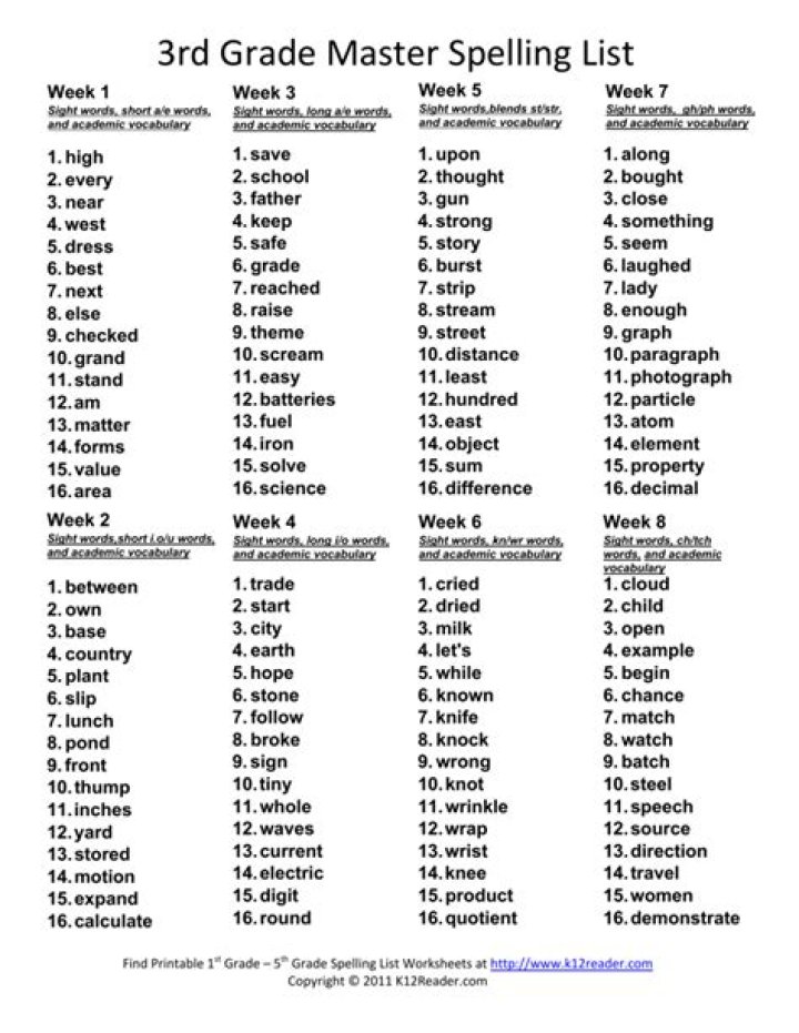 3rd Grade Spelling Lists PDF – Download Free Printable Worksheets