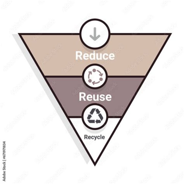 3RS of Waste Management PDF: Reduce, Reuse, Recycle Guide