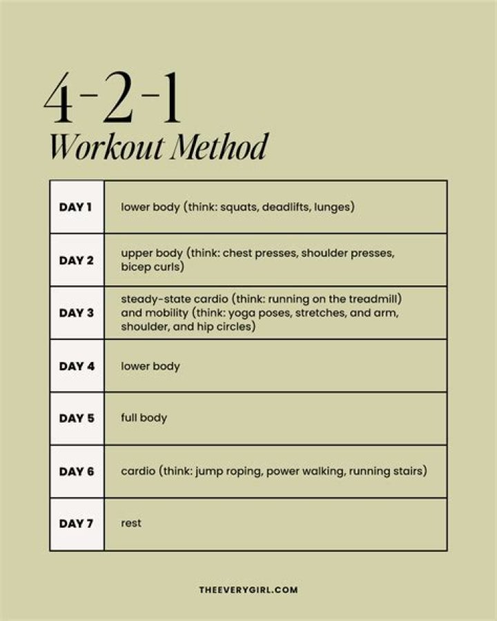 Free 4-2-1 Workout Plan PDF – Get Fit Fast with This Pro Guide